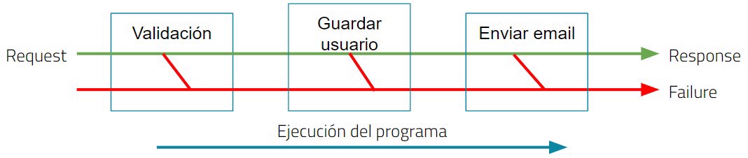 rop funcional flow en aplicacion