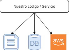 recursos no adminsitrados