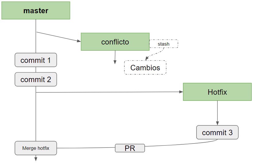 branch status 5