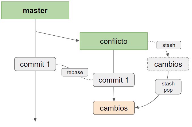 branch status 6