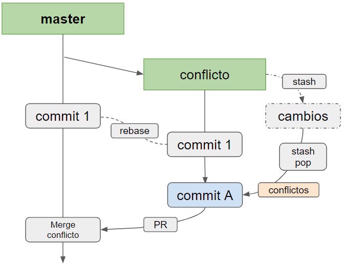 git branch final status