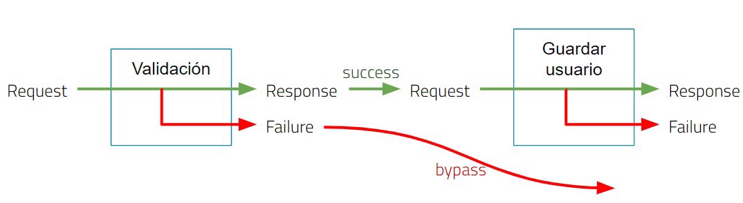 explicación rop