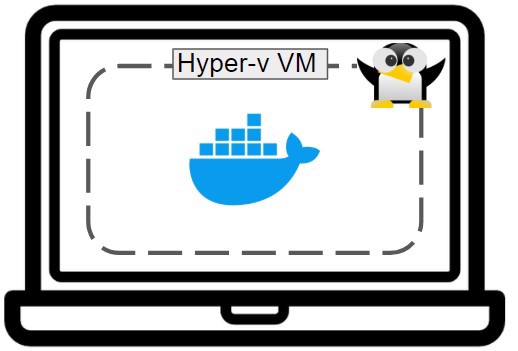 docker inside hyper-v