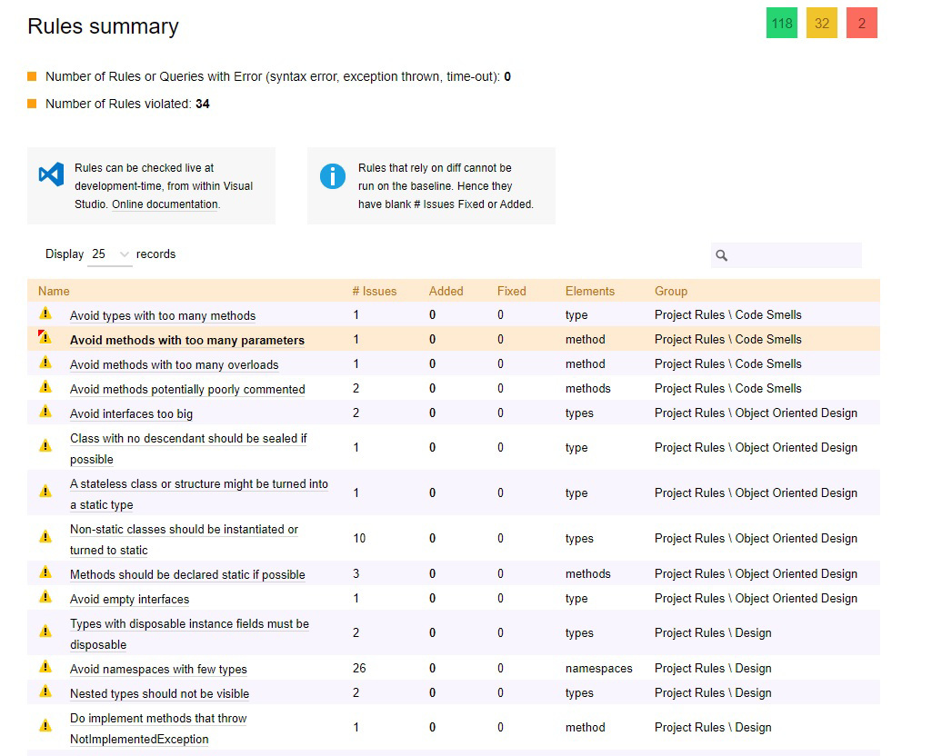 issues ndepend website