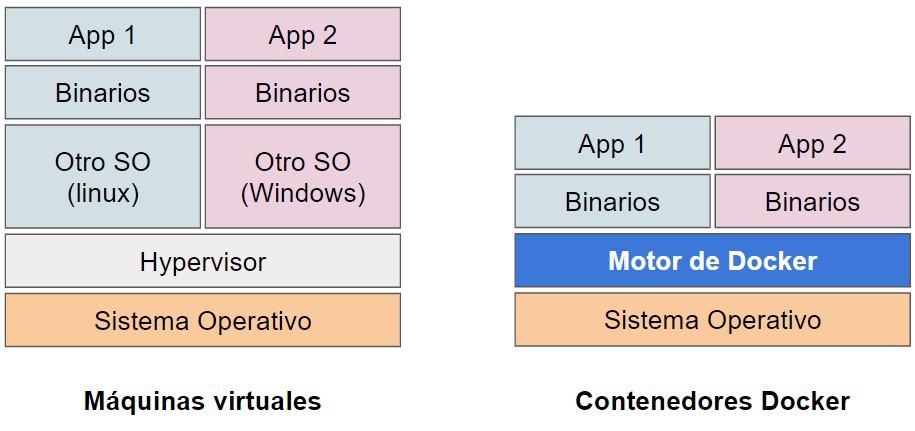 maquina virtual vs docker