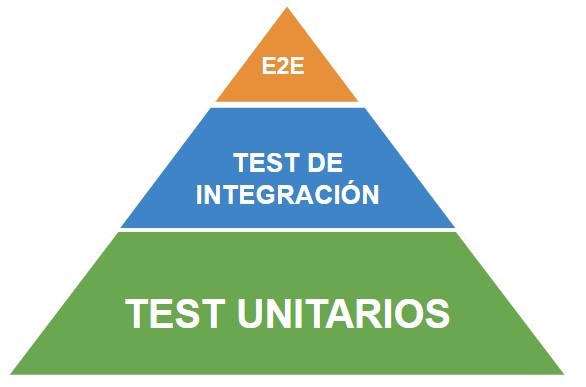 piramide de test