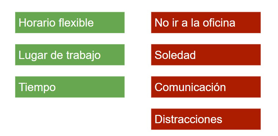 pros y contras trabajar desde casa