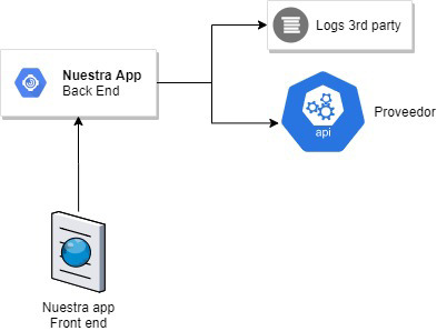 arquitectura api