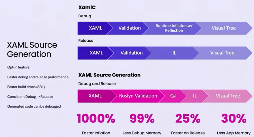 XAML improvements 