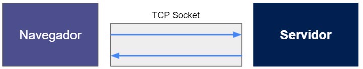 websockets