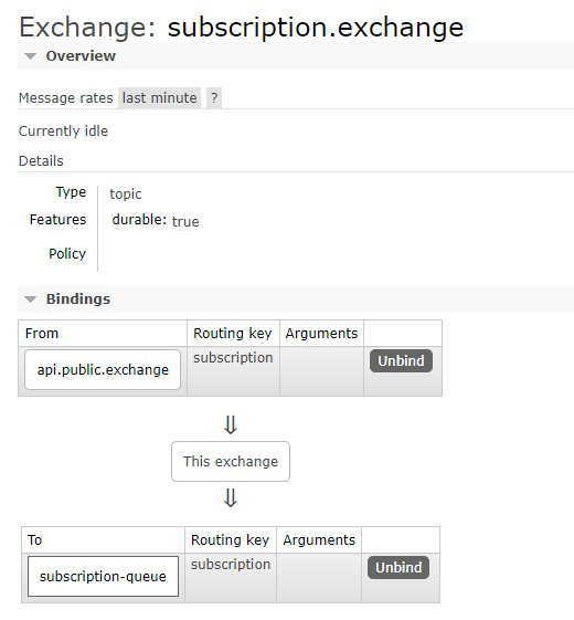 rabbitmQ binding