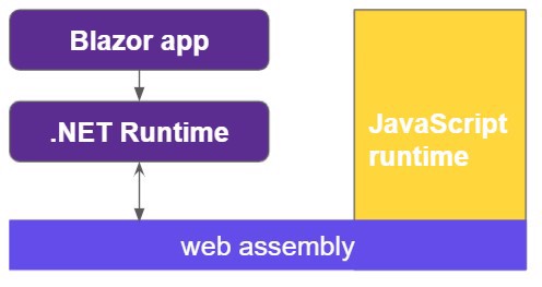 arquitectura webAssembly