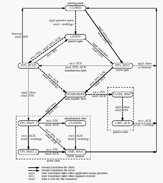 tpc ip workflow