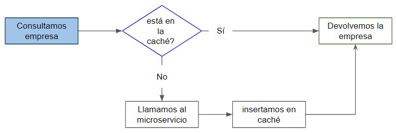 get empresa logica