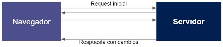 ejemplo long polling