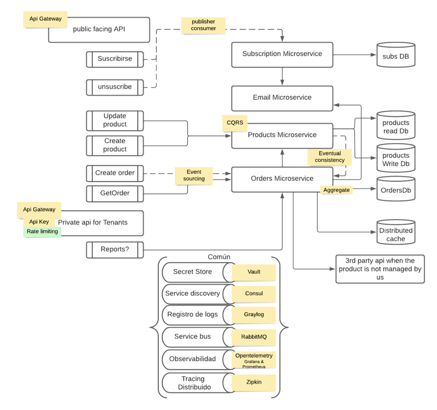 course distributed systems