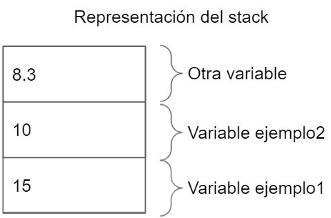 tipos por valor