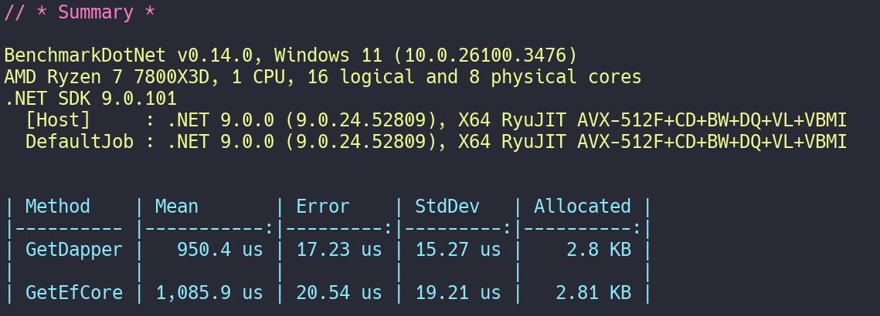 test read from database dapper vs entity framework