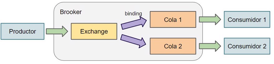 broker rabbitMQ