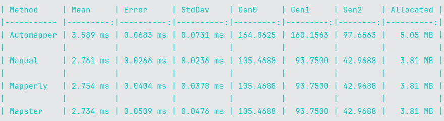 Benchmarking automappers