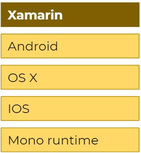 que es xamarin?