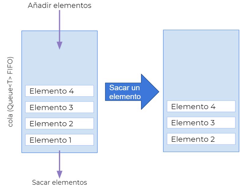 colas fifo