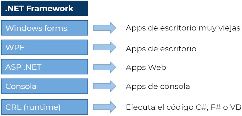 net framework