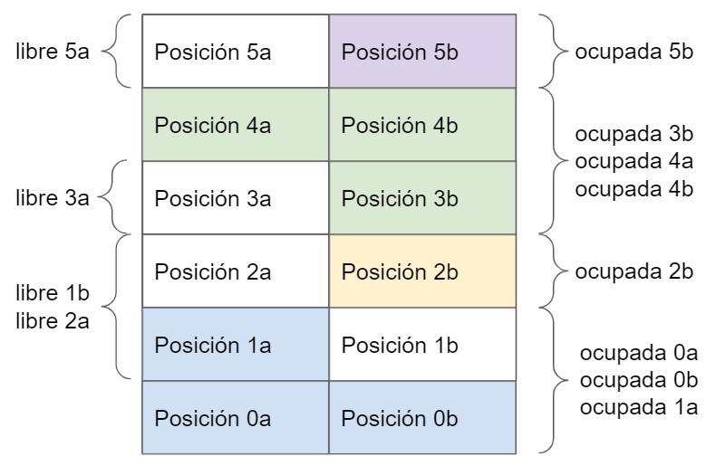 uso del stack