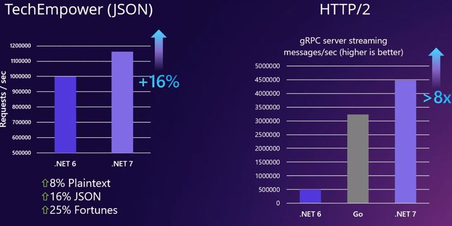 suite .net 7