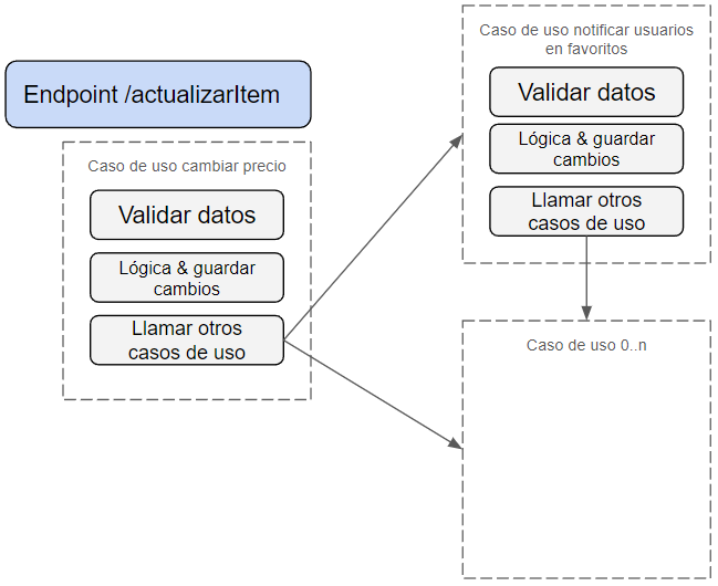 caso de uso sin mediatr