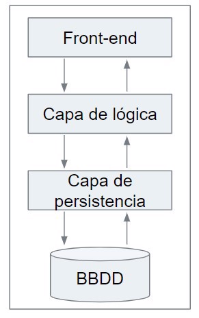 arquitectura monolitica