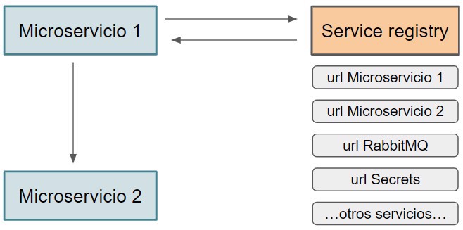 ms communication with discovery