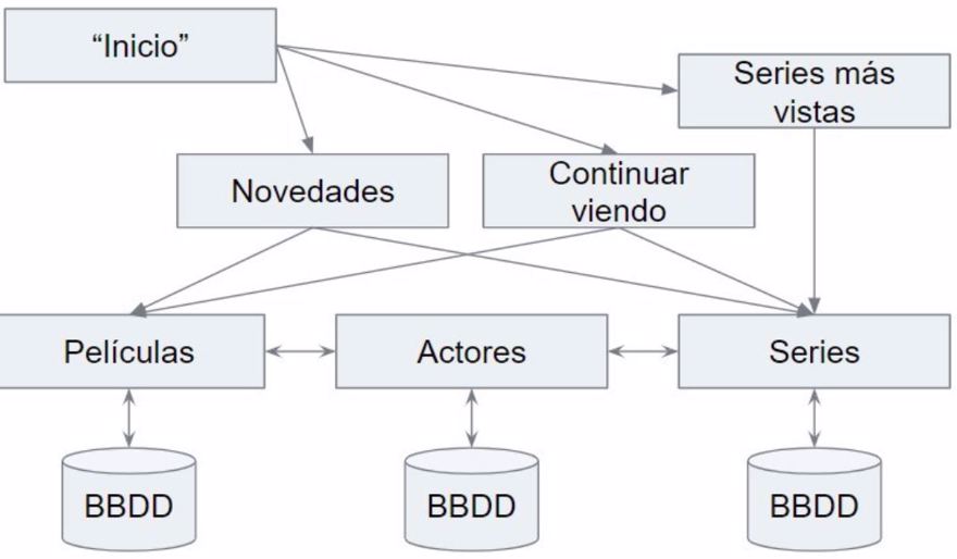 microservices