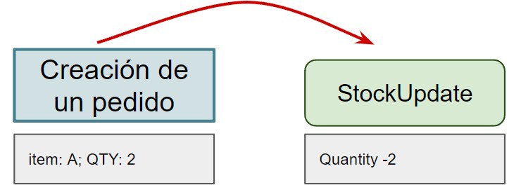 event sourcing