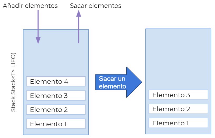 stack c#