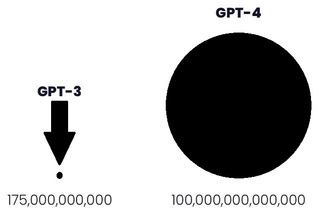 chatgpt 3 vs chatgpt4