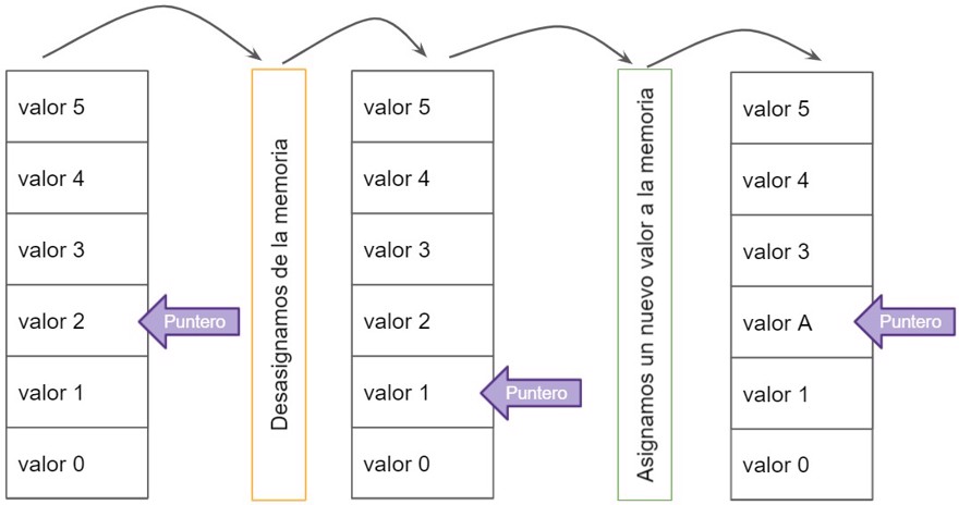 funcionamiento del stack