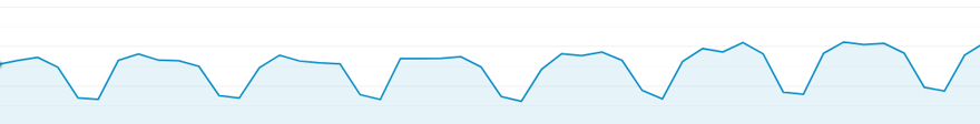 NetMentor analitics