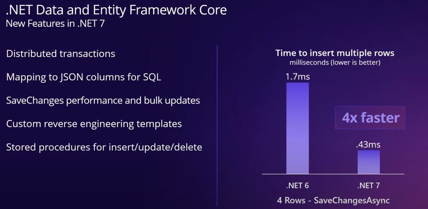 entity framework 7