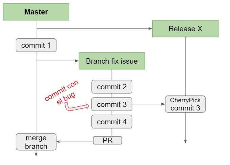 cherry pick to release branch