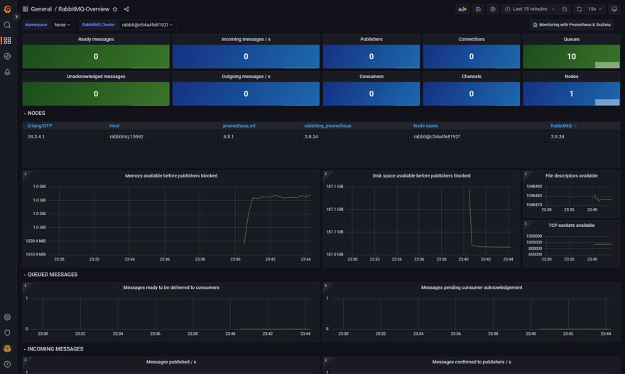 rabbitmq grafana