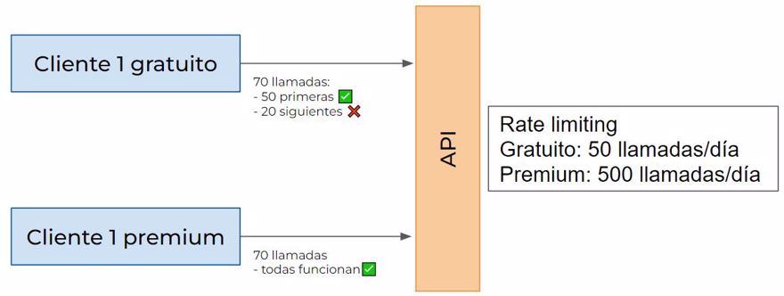 ejemplo rate limiting