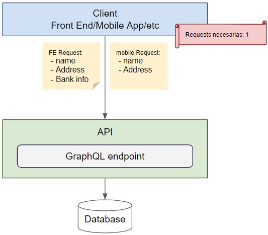 Ejemplo graphql