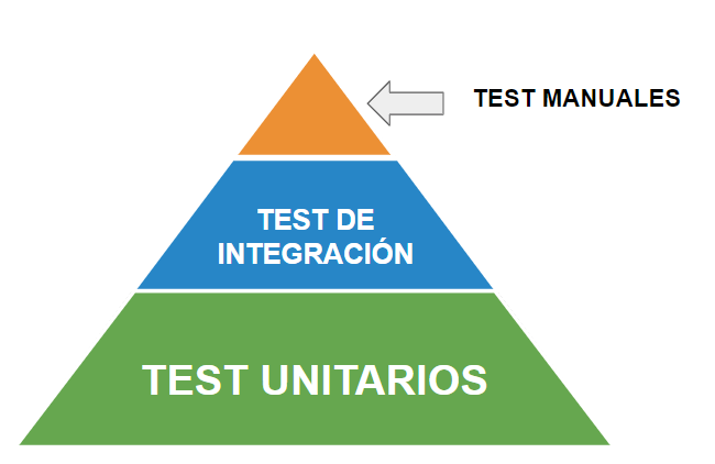 estructura de test