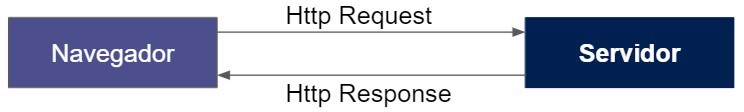 http request response