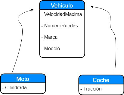 ejemplo herencia programacion orientada a objetos