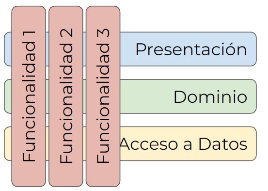 vertical slice architecture