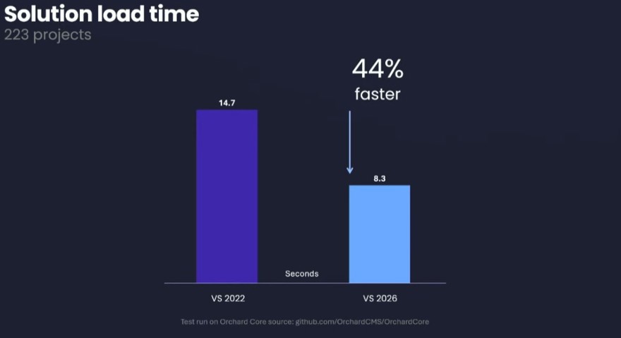 visual studio 2026 improvements