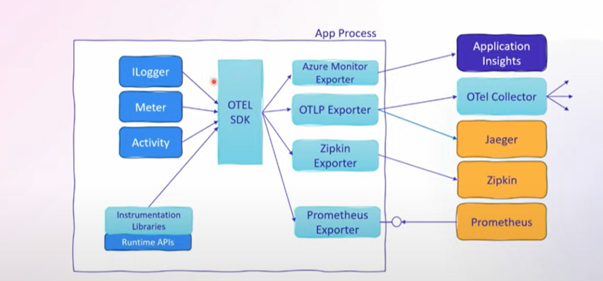 opentelemtrey net 8