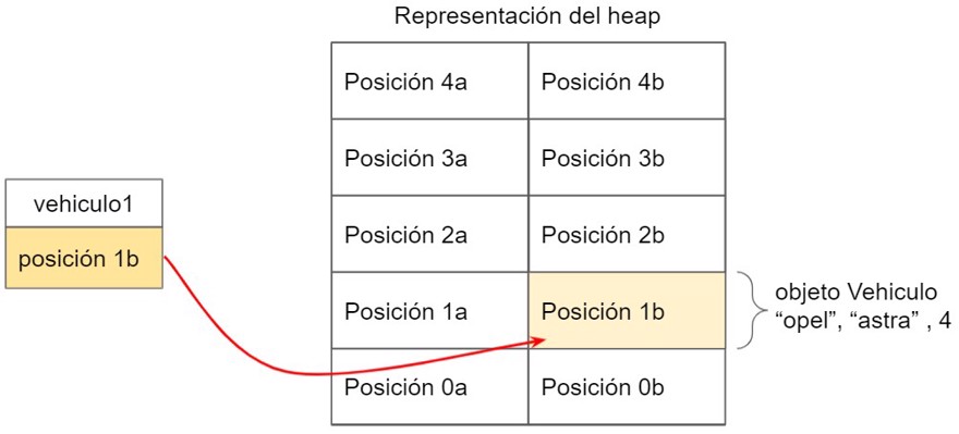 tipos por referencia